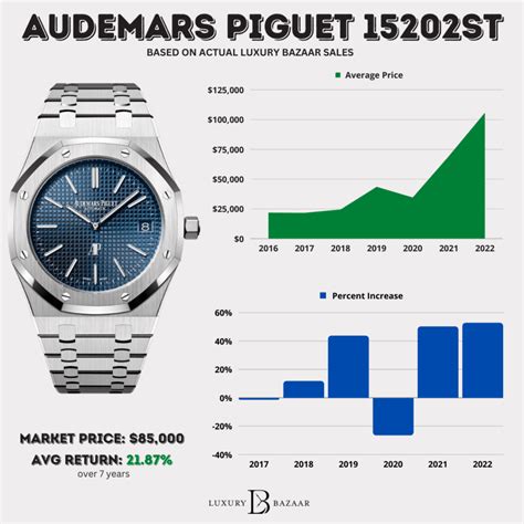 ap watch price in india|audemars piguet automatic price.